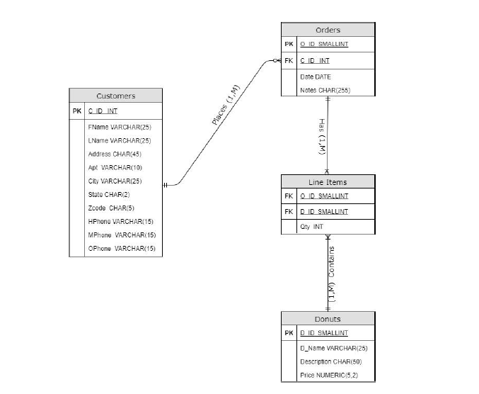 1627_Why customer is related to order.PNG